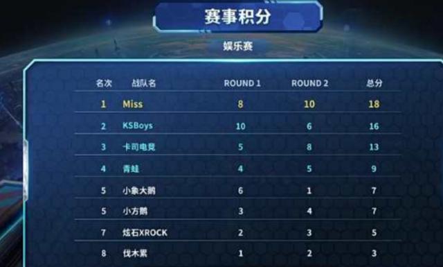 就必须在球 就必须在球